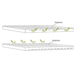 Outwell Dreamboat Single 16cm Self Inflating Mat -Outdoor World Direct Shop 400062 dreamboat single 16.0 cm feature photo6